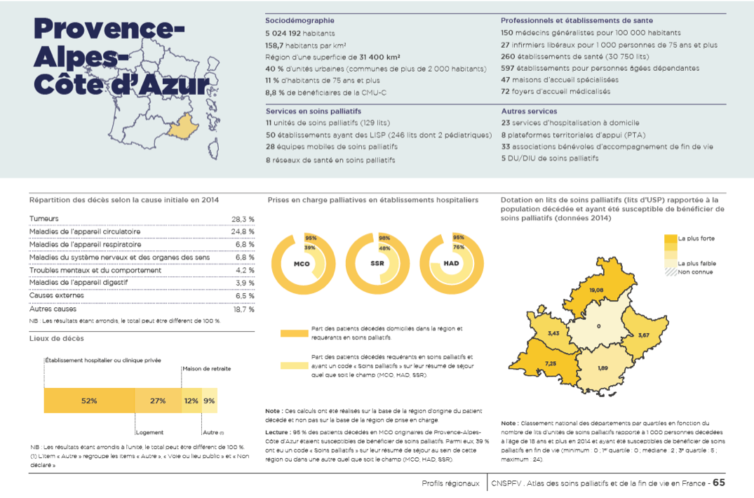  Soins  palliatifs  G rontop le